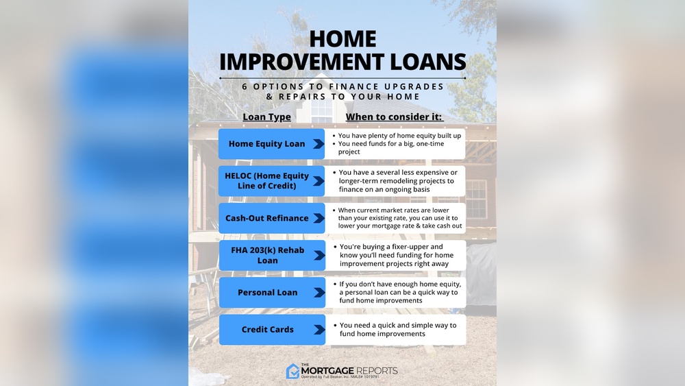 Home Improvement Equity Release