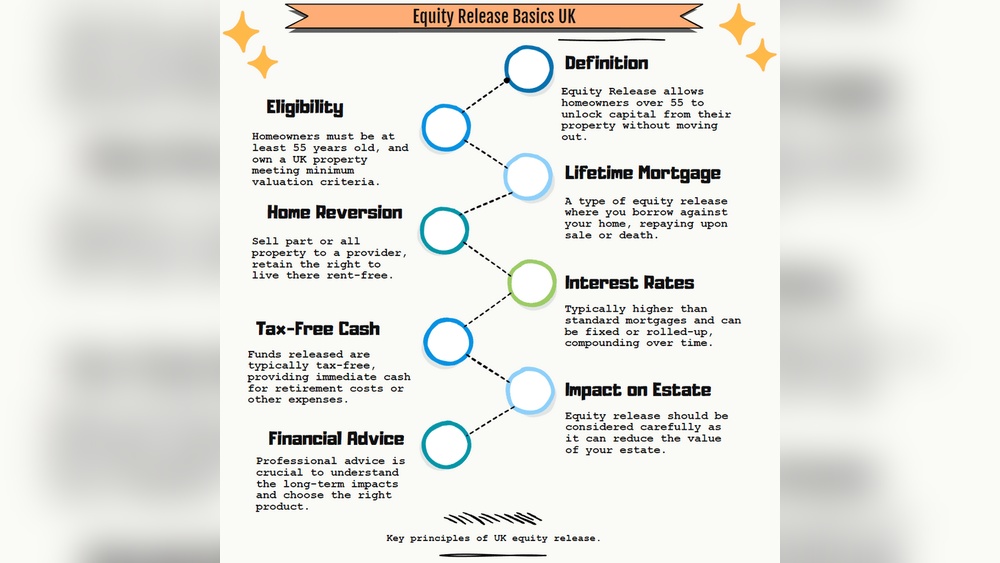 How Do You Release Equity from Your Home