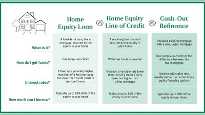 How Much Does Home Equity Loan Cost
