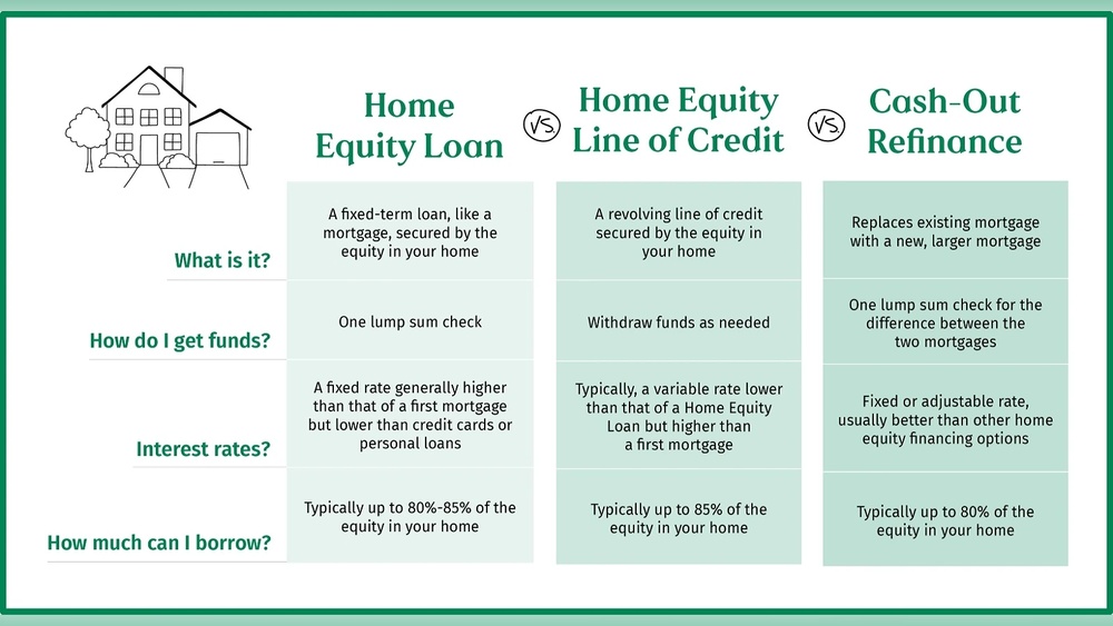 How Much Does Home Equity Loan Cost