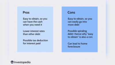 Pros And Cons of Taking Home Equity Loan