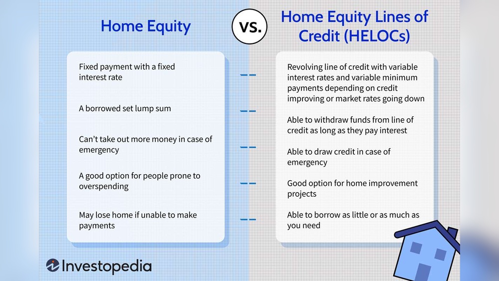 Should I Do Home Equity Loan Or Heloc