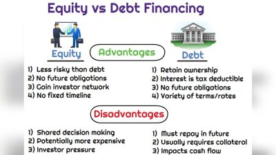 What are the Advantages And Disadvantages of Equity Release