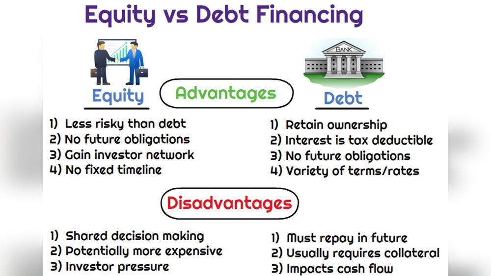 What are the Advantages And Disadvantages of Equity Release