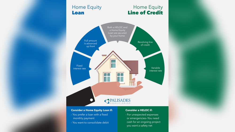 What Happens When You Do Equity Release