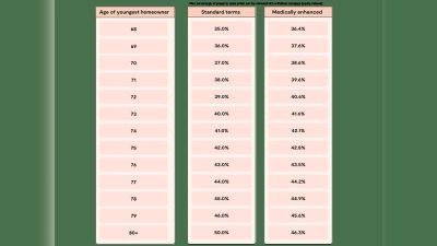 What is the Best Age to Take Equity Release
