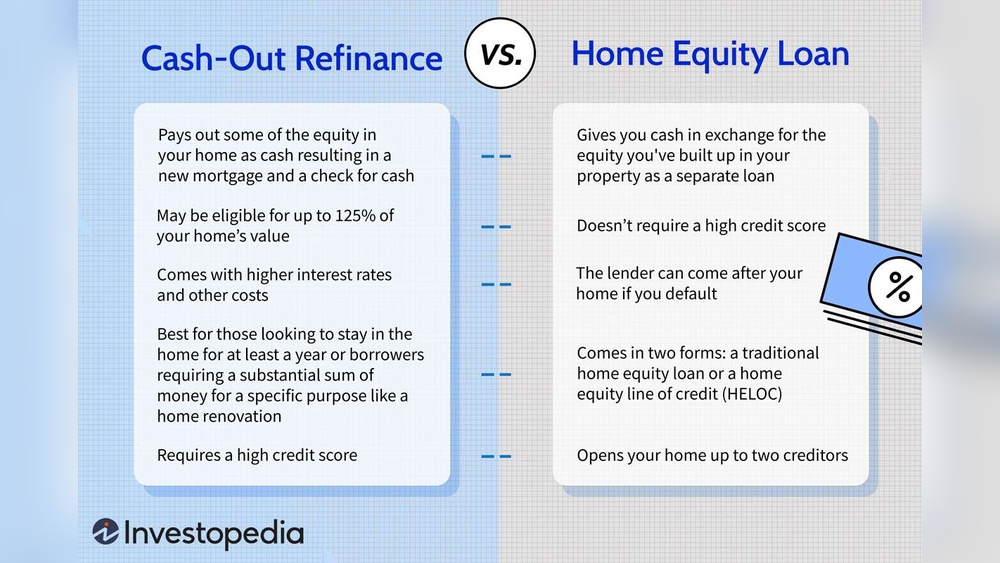 What is the Difference between Home Equity Loan And Cash Out Refinance