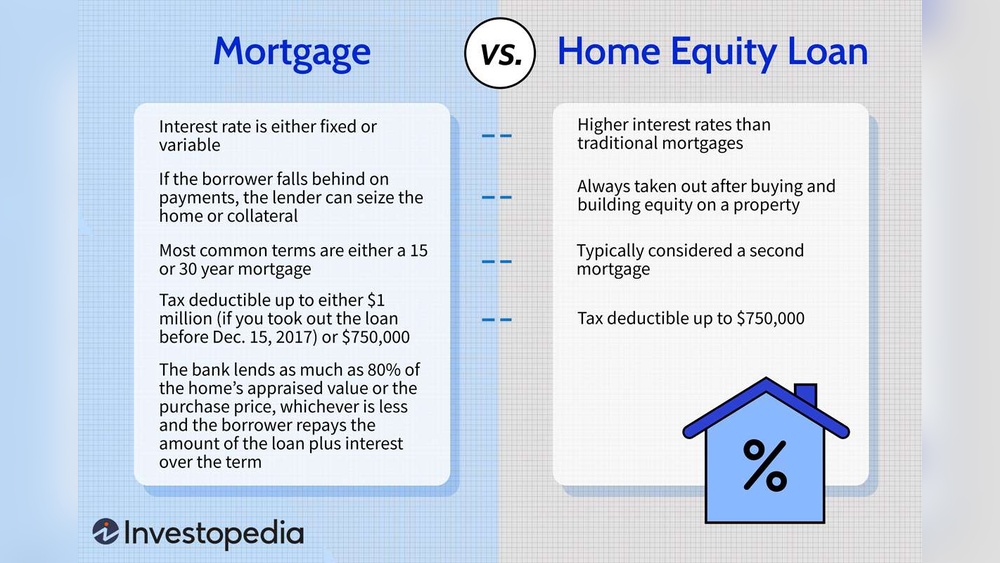 Which is Better Home Equity Loan Or Mortgage